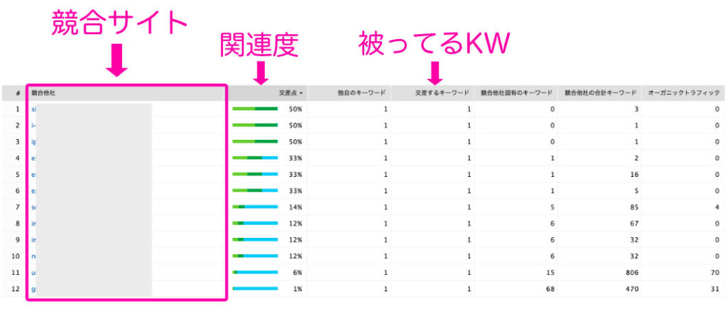 競合サイト比較