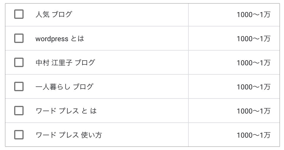 ブログの検索数