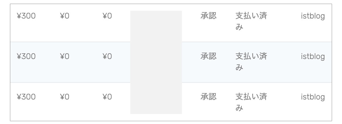 Twitterで発生したアフィリエイト収益